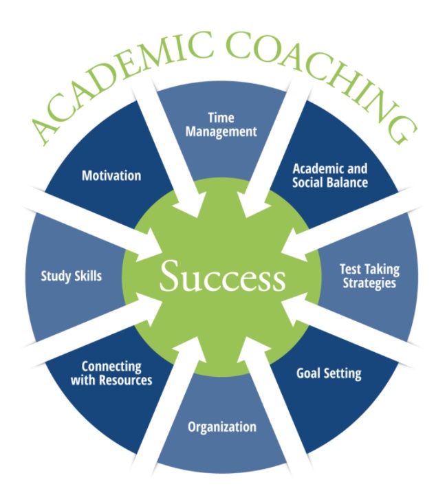 Academic Coaching